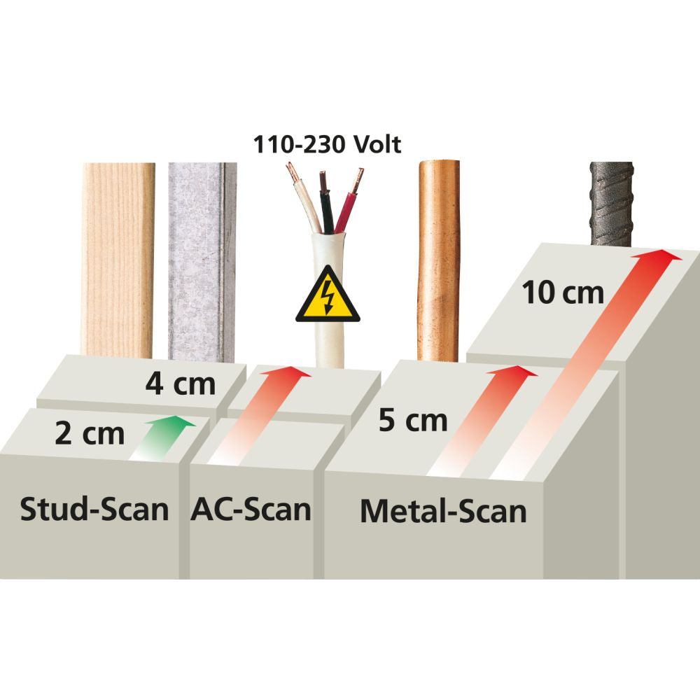 Laserliner MultiFinder Pro 080.966A Universal detector