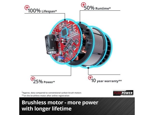 Einhell TP-MA 36/30 Li BL - Solo Wall Chaser 36V (2 x 18V) Bare Unit